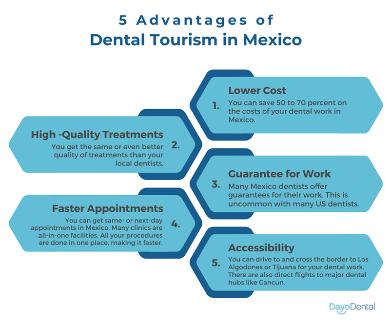 Advantages of Dental Tourism in Mexico
