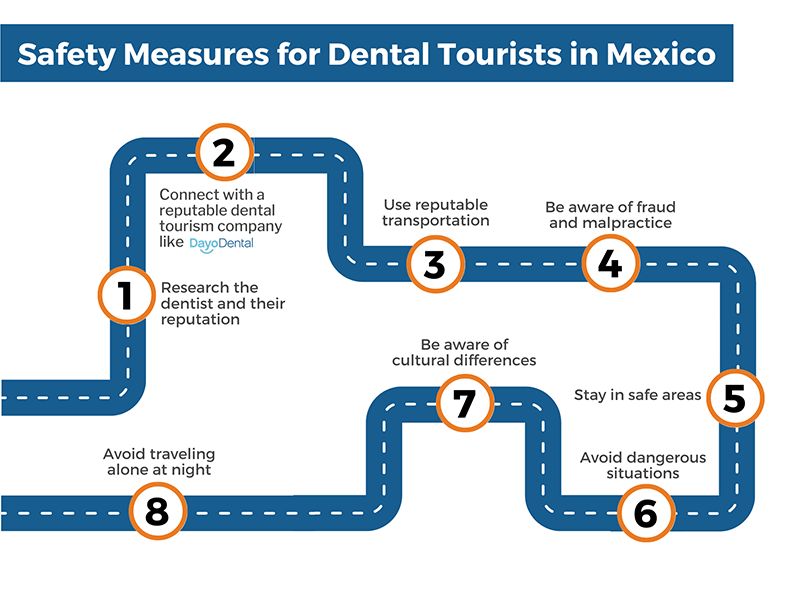 Safety Measures for Dental Tourists in Mexico