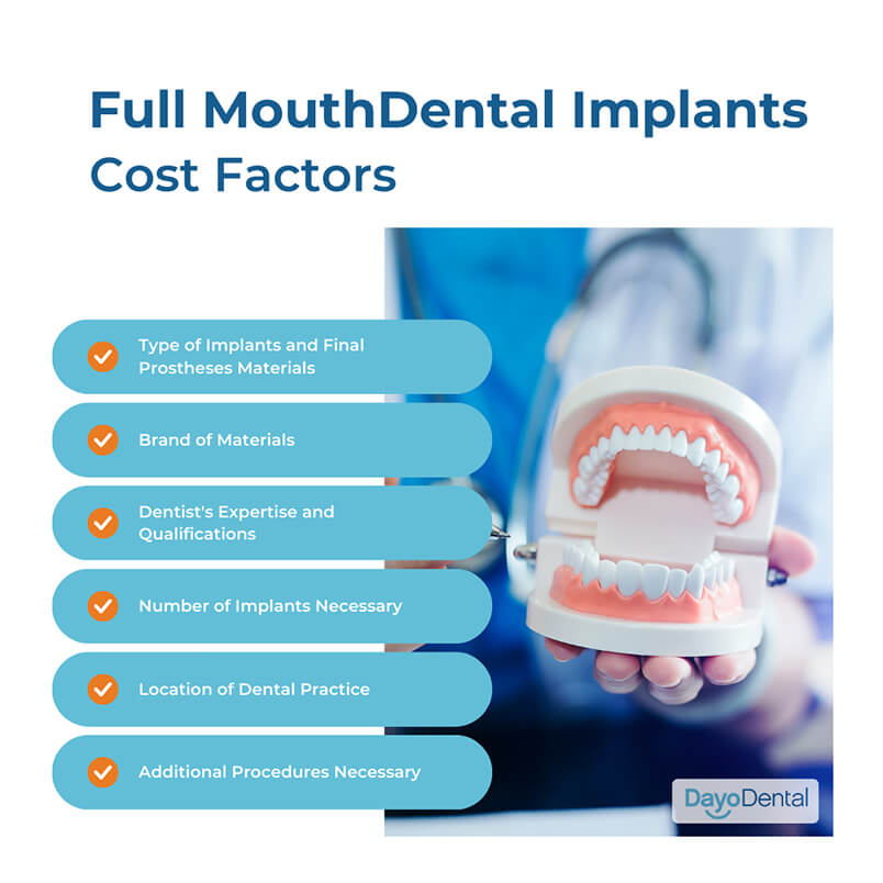 Full Mouth Dental Implants Cost Factors