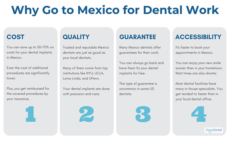 Why Go to Mexico for Dental Work
