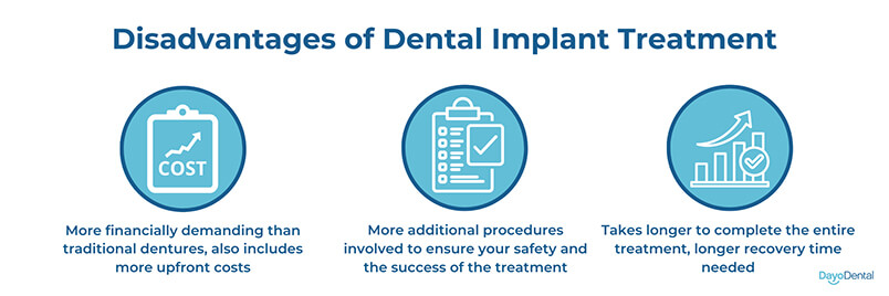 Disadvantages of Dental Implants