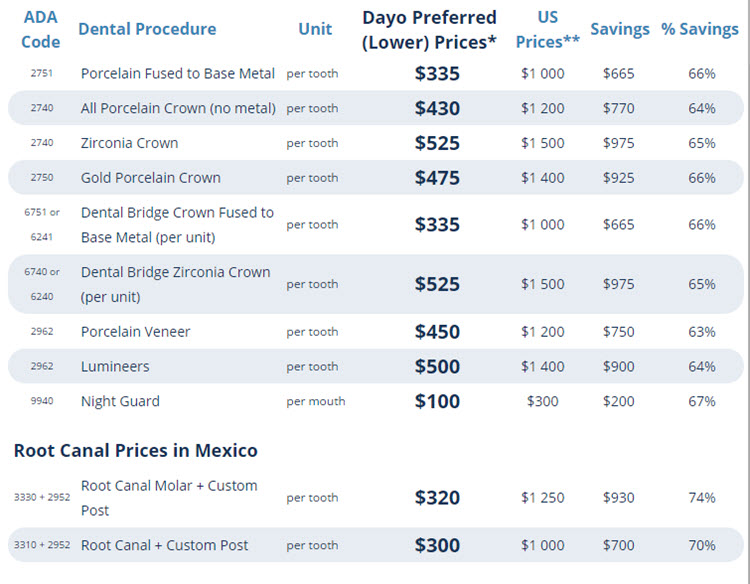 Dental Price List for dentistry in Mexico
