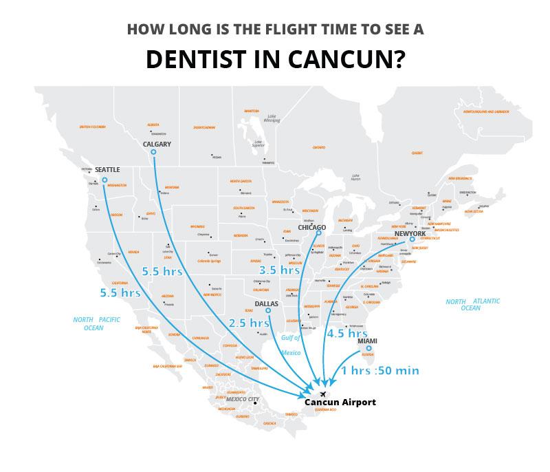 Flight times to Cancun from Major US Cities if you are going to a dentist in Cancun