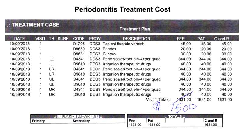 Cost of full mouth deep cleaning for Periodontal treatment