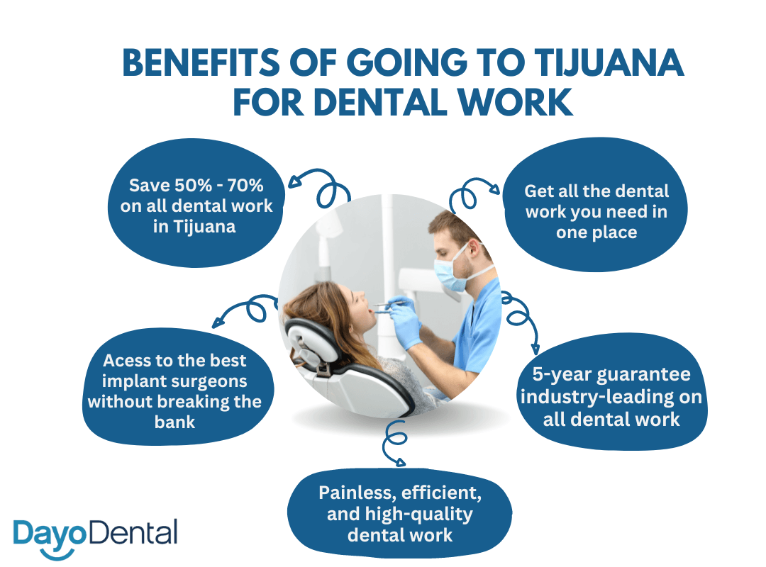 Benefits of Seeing a Dentist in Tijuana