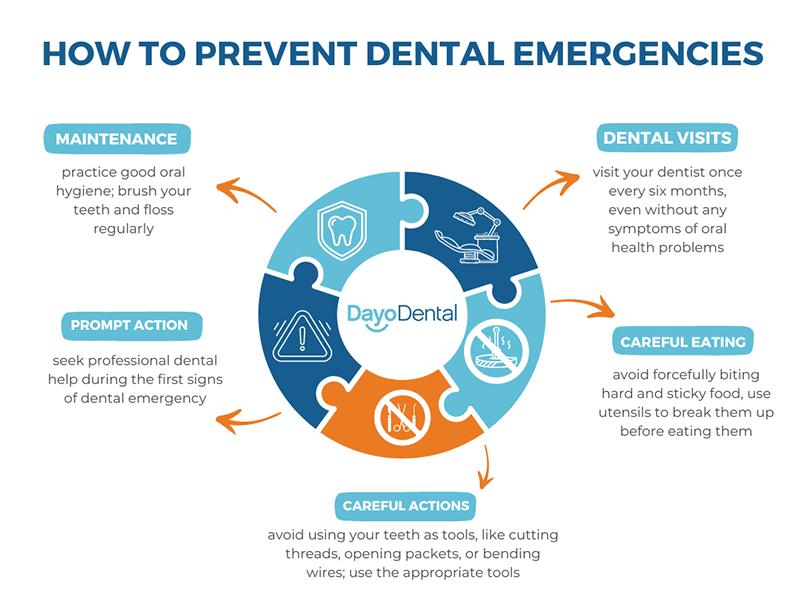How to Prevent Dental Emergencies