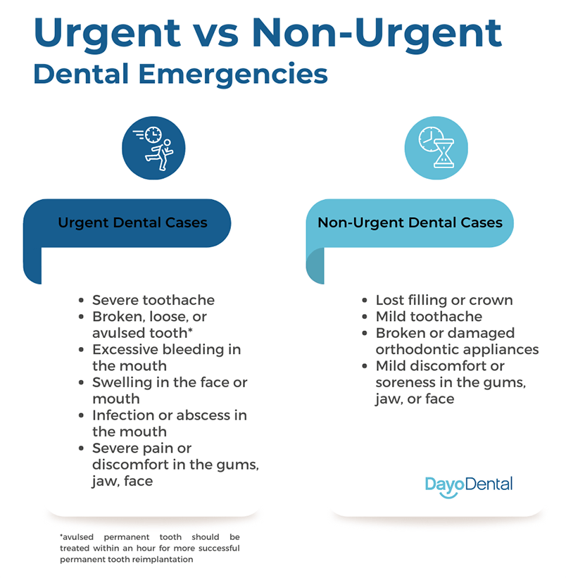 Urgent vs Non-Urgent Dental Emergency