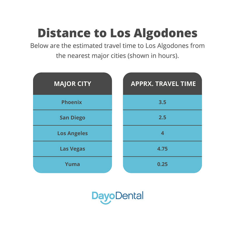 Los Algodones as Best City for Dental Work in Mexico