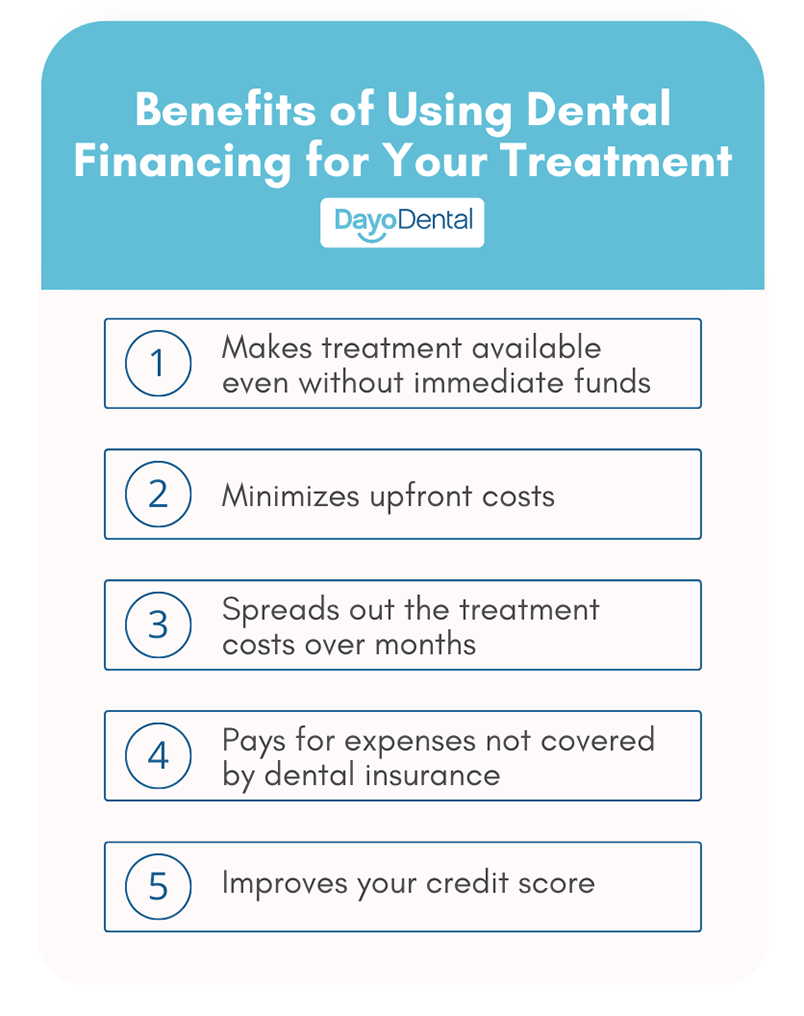 Benefits of using dental financing